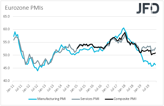 Eurozone PMIs