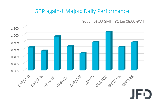 GBP performance G10 currencies