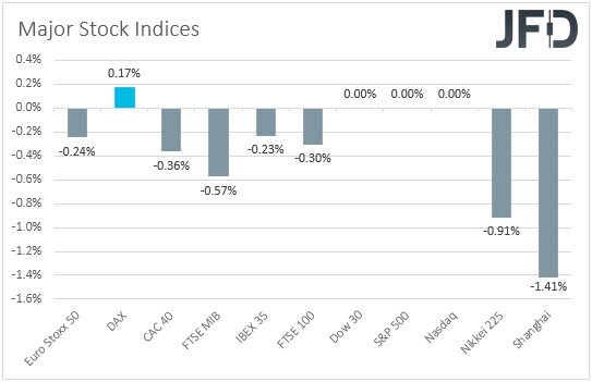 Major global stock performance G10 currencies