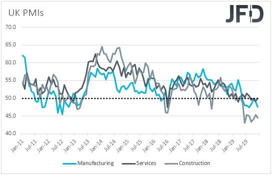 UK PMIs