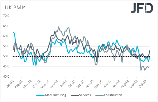 UK PMIs