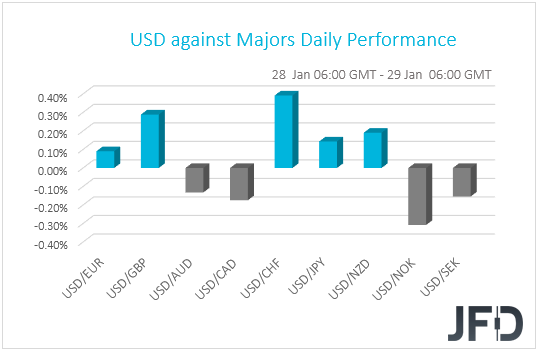 USD performance G10 currencies