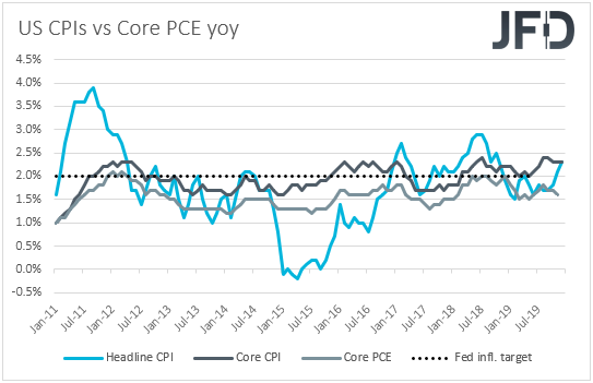 US CPIs vs core PCE index