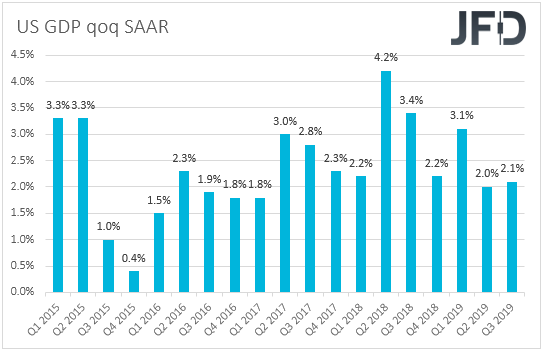 US GDP qoq SAAR rate