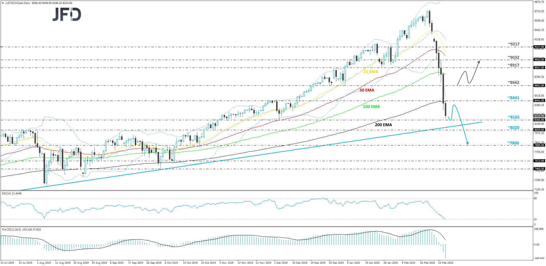 Nasdaq 100 cash index daily chart technical analysis