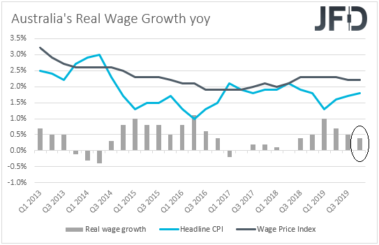 AU real wage growth