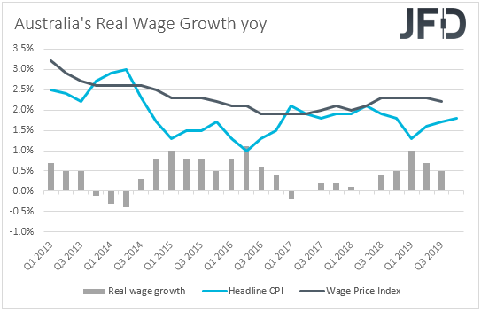 Australia real wage growth