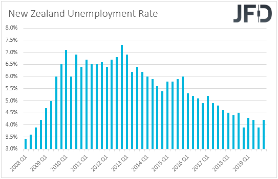 New Zealand unemployment rate