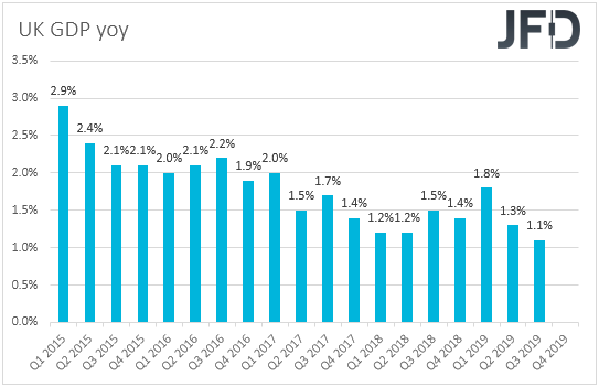 UK GDP yoy rate