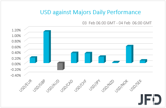 USD performance G10 currencies