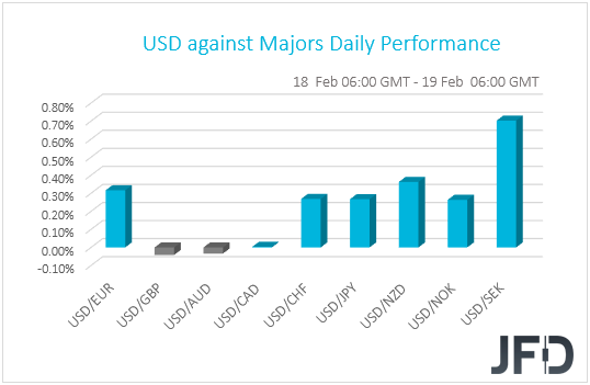 USD performance G10 currencies