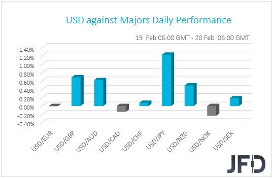USD performance G10 currencies