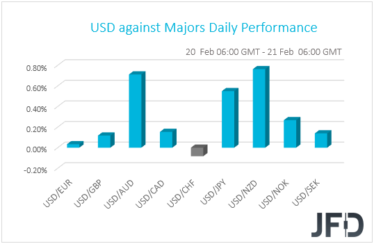 USD performance G10 currencies