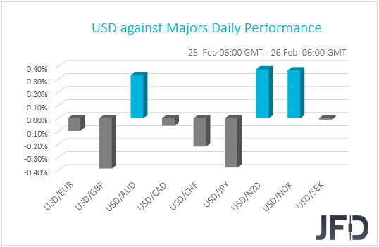 USD performance G10 currencies
