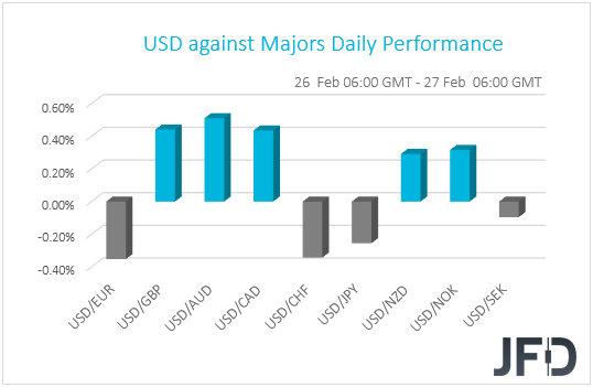 USD performance G10 currencies