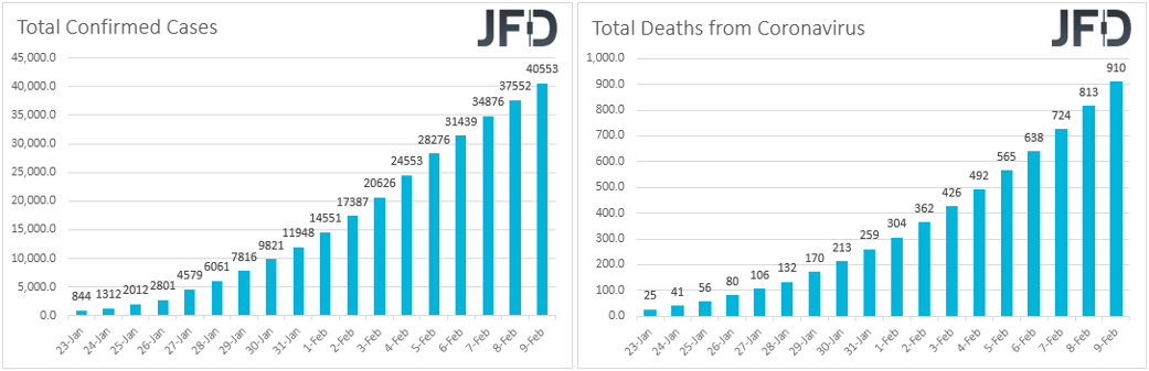 Coronavirus death toll and cases