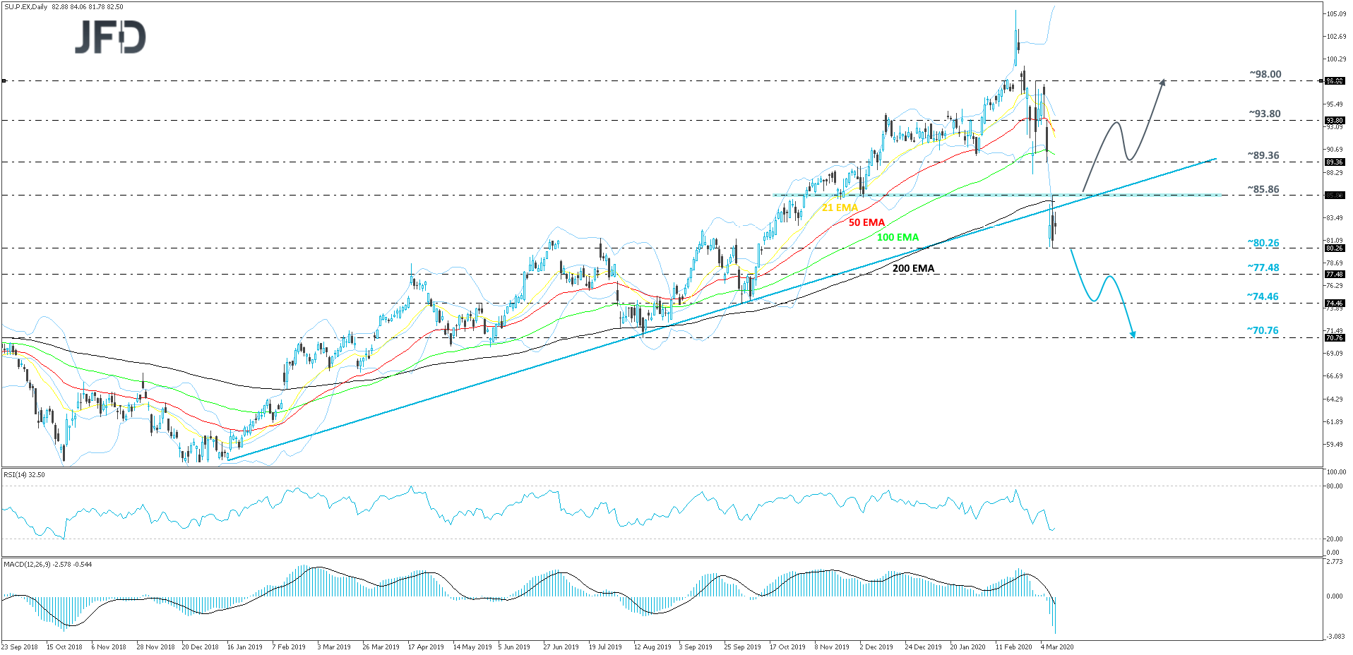 Schneider electric daily