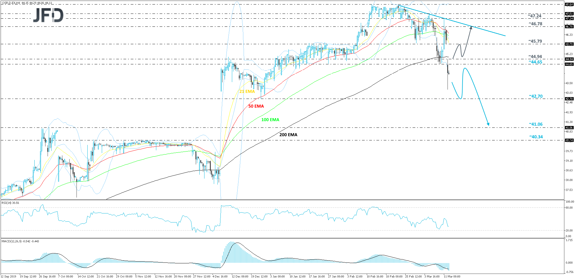 Osram 4hour