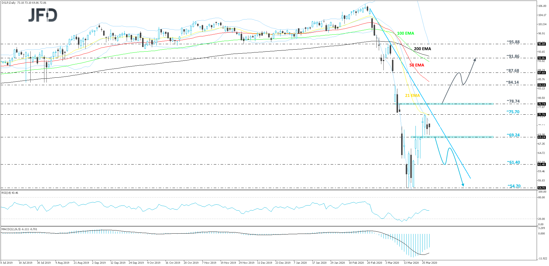 Vinci daily