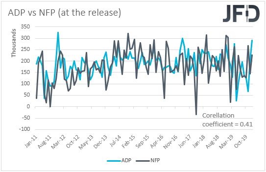 ADP vs NFP employment