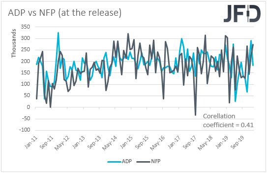 ADP vs NFP employment