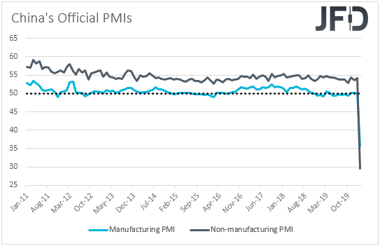 China official PMIs