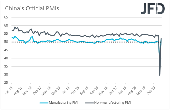 China official PMIs