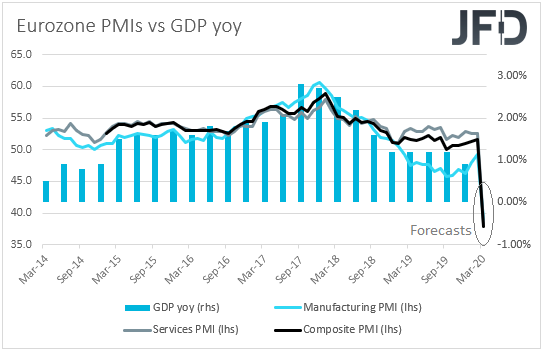 Eurozone PMIs