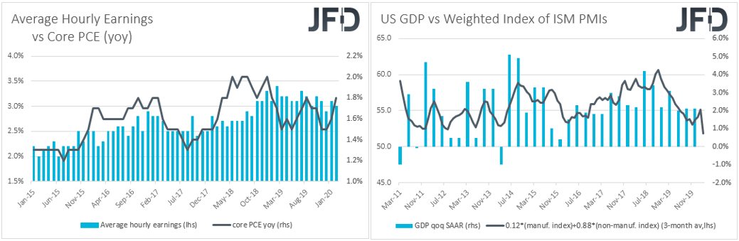 Average hourly earnings vs core PCE, ISM weighted composite vs US GDP