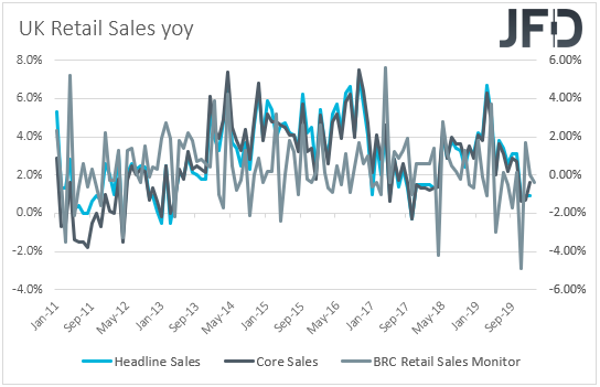 UK retail sales