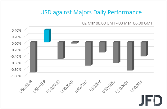 USD performance G10 currencies