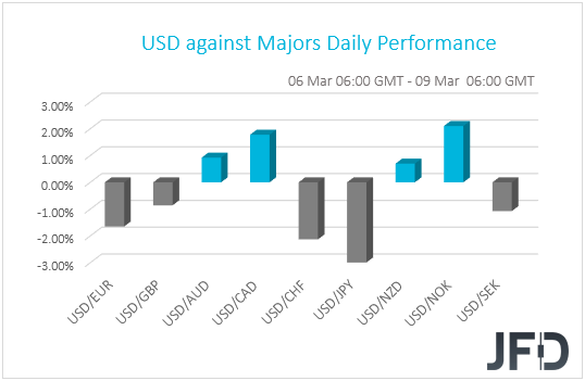 USD performance G10 currencies