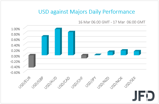 USD performance G10 currencies