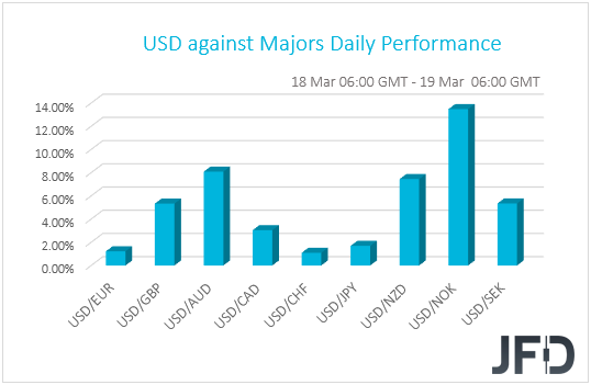 USD performance G10 currencies