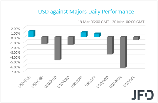 USD performance G10 currencies
