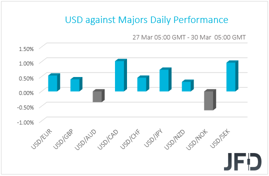 USD performance G10 currencies