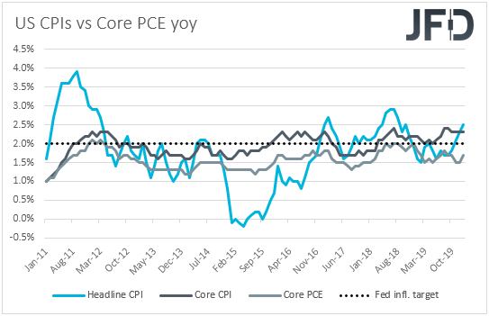 US CPIs vs core PCE inflation