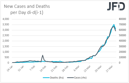 Coronavirus new cases and deaths on a day by day basis