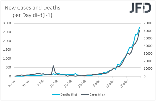 Coronavirus new cases and deaths on a day by day basis
