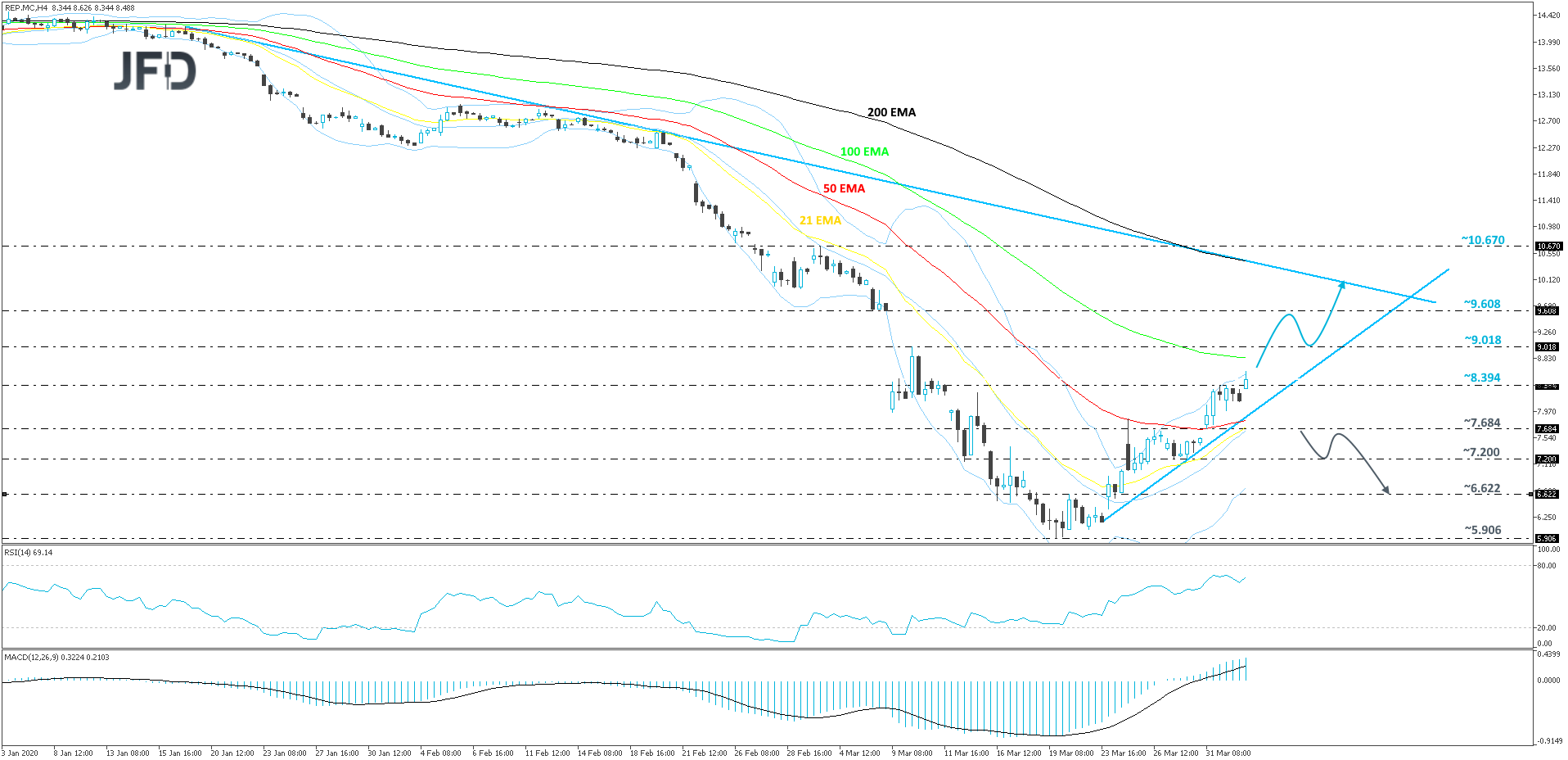 Repsol 4hour