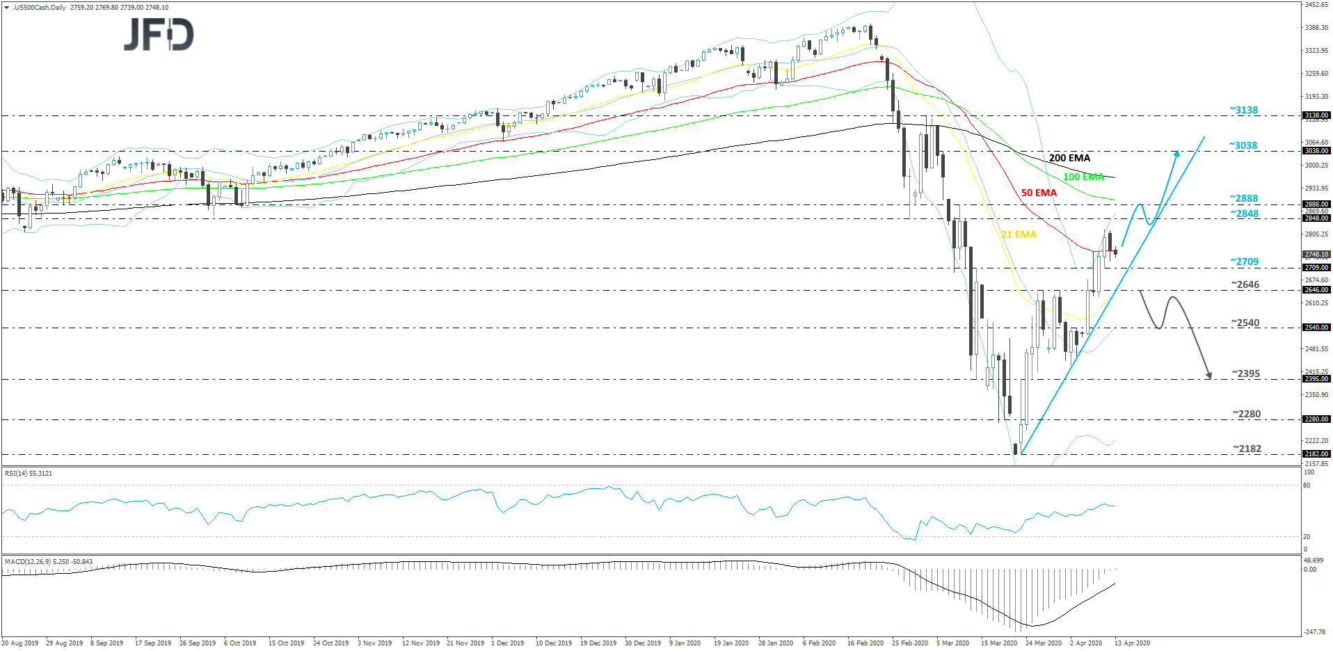 S&P500-Daily