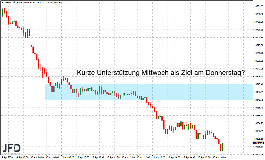 marcus-klebe-dax-analyse-jfd-bank