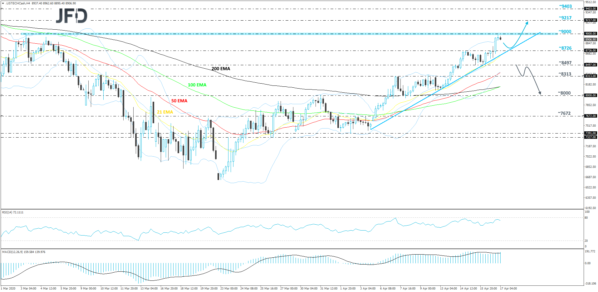 Nasdaq100-240