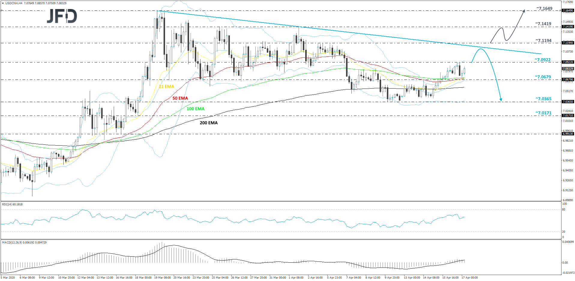 USDCNH-240