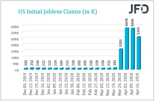 USJobless