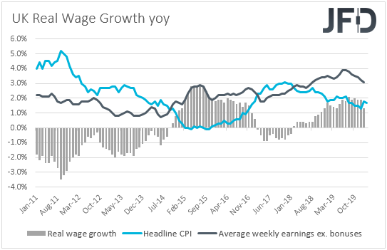 UK_realwages