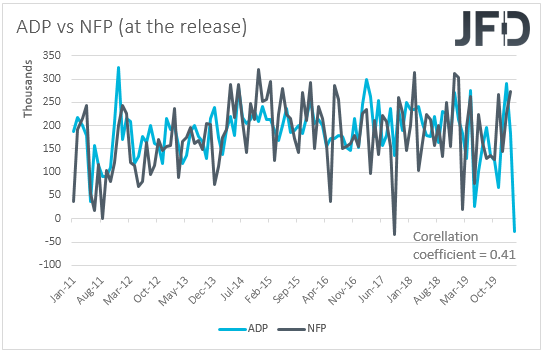 ADP vs NFP employment
