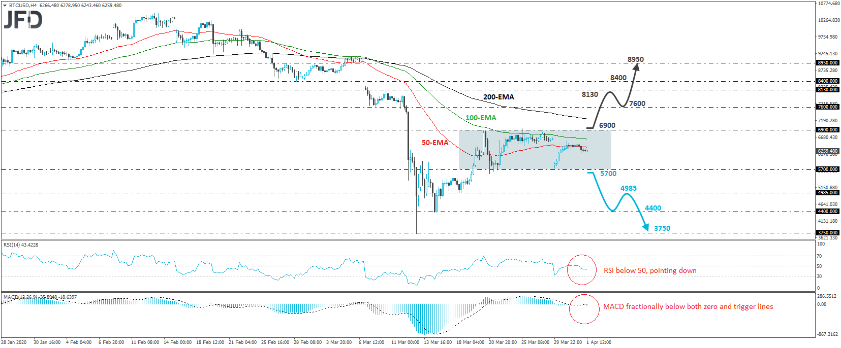 Bitcoin BTC/USD 4-hour chart technical analysis