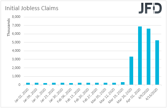 US initial jobless claims