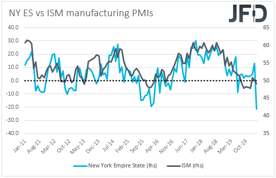 New York Empire State and ISM manufacturing PMIs
